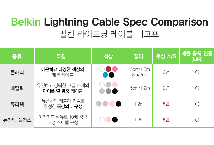 Quick Charge USB Cable Data Sync Belkin C Type Hig